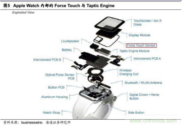 拆解蘋果/三星/小米/一加，從馬達(dá)技術(shù)看觸覺反饋的差距