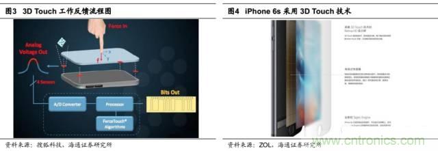 拆解蘋果/三星/小米/一加，從馬達(dá)技術(shù)看觸覺反饋的差距