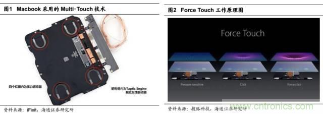 拆解蘋果/三星/小米/一加，從馬達(dá)技術(shù)看觸覺反饋的差距