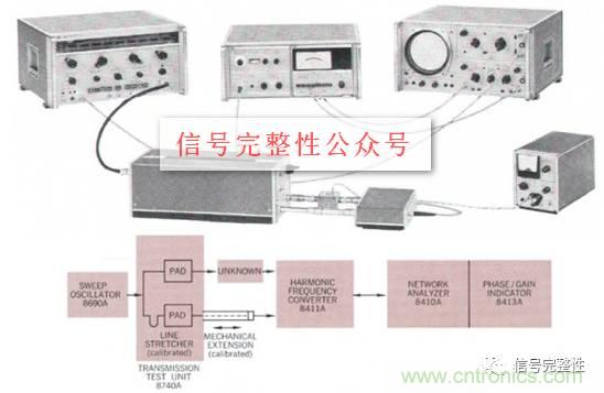 五臺(tái)網(wǎng)絡(luò)分析儀“始祖”，你認(rèn)識(shí)幾個(gè)？