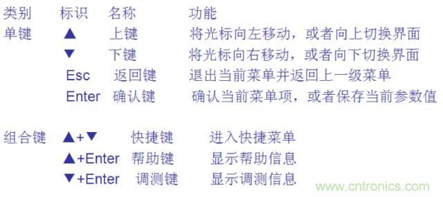 一次下電和二次下電到底有什么區(qū)別？ 如何操作？