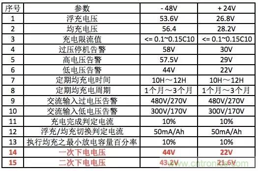 一次下電和二次下電到底有什么區(qū)別？ 如何操作？