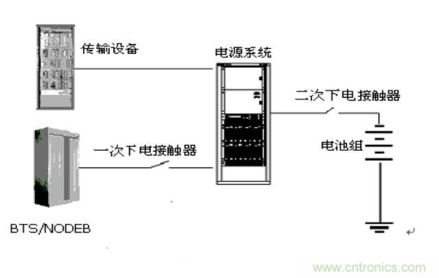 一次下電和二次下電到底有什么區(qū)別？ 如何操作？