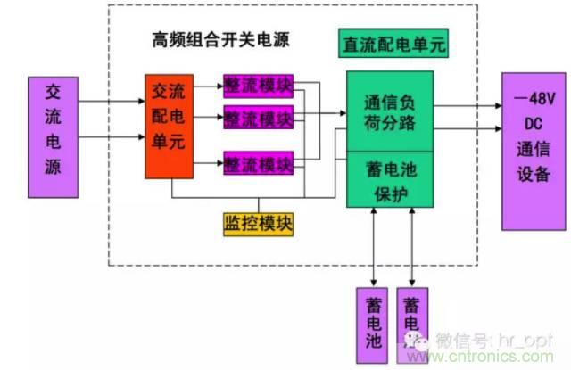 一次下電和二次下電到底有什么區(qū)別？ 如何操作？