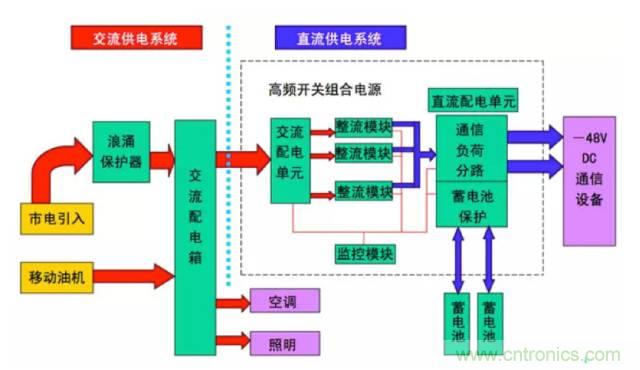 一次下電和二次下電到底有什么區(qū)別？ 如何操作？