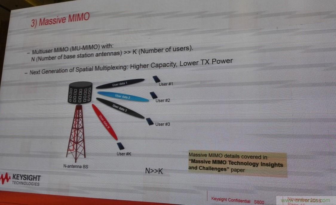 5G：毫米波多天線無(wú)法采用線連測(cè)試如何解決？