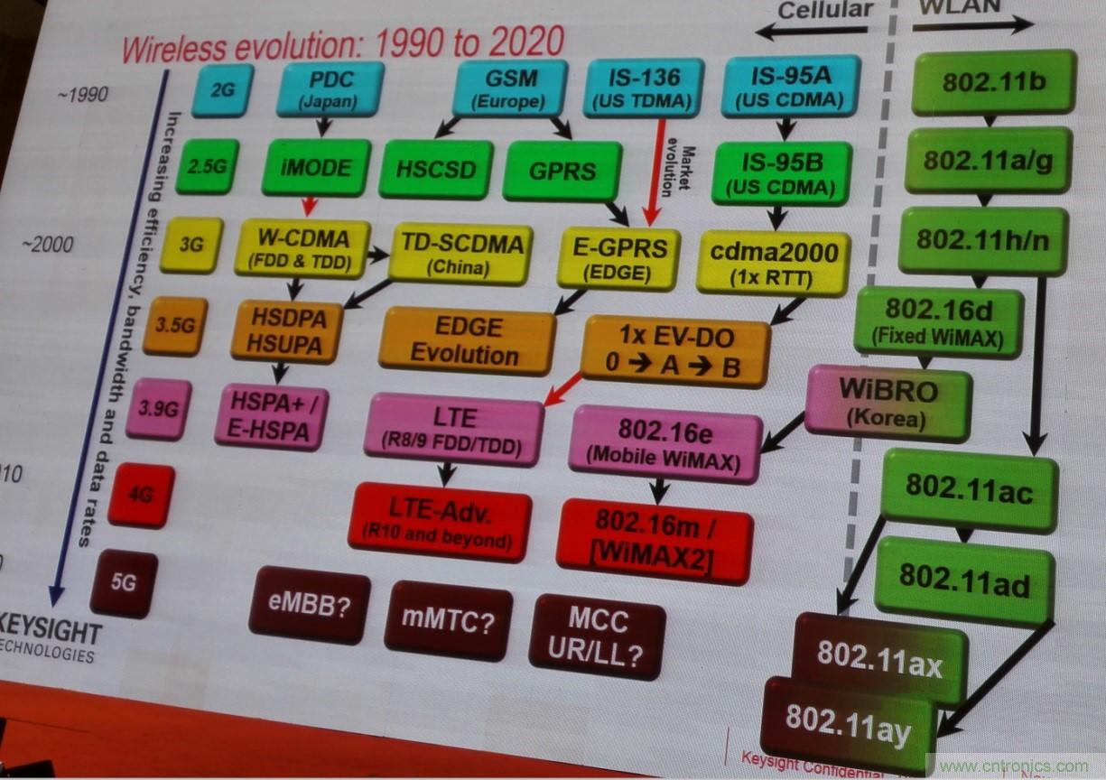 5G：毫米波多天線無(wú)法采用線連測(cè)試如何解決？