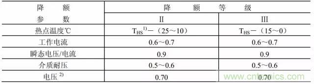 開關(guān)電源該如何選擇合適的電感？