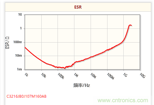 開關(guān)電源該如何選擇合適的電感？