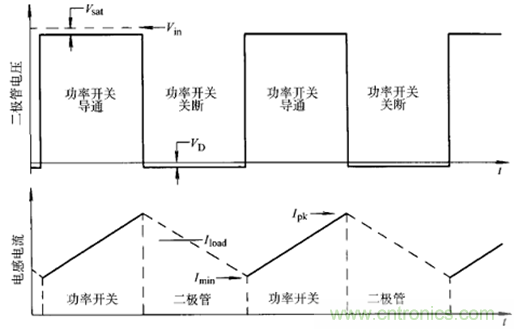 開關(guān)電源該如何選擇合適的電感？