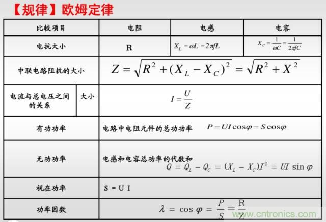 開關(guān)電源該如何選擇合適的電感？
