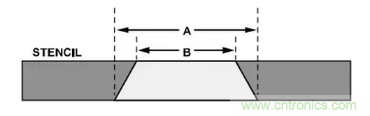 就這樣，從PCB移除PBGA封裝