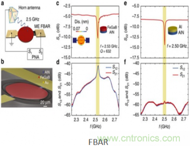 僅為小型天線百分之一，新型ME天線可用于智能硬件中