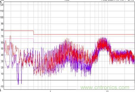 開(kāi)關(guān)電源EMC知識(shí)經(jīng)驗(yàn)超級(jí)總匯！