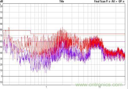 開(kāi)關(guān)電源EMC知識(shí)經(jīng)驗(yàn)超級(jí)總匯！