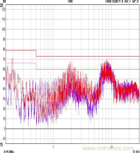 開(kāi)關(guān)電源EMC知識(shí)經(jīng)驗(yàn)超級(jí)總匯！
