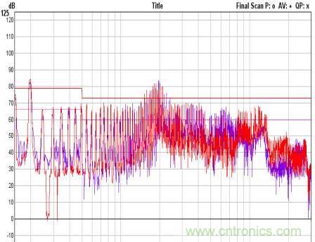 開(kāi)關(guān)電源EMC知識(shí)經(jīng)驗(yàn)超級(jí)總匯！