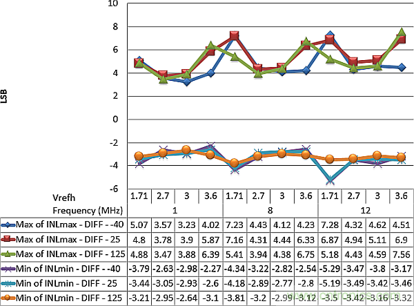 多數(shù)SAR ADC即將被淘汰，勝出的需要哪些性能？