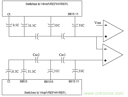 多數(shù)SAR ADC即將被淘汰，勝出的需要哪些性能？
