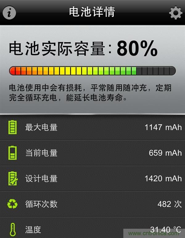 鋰電池對比鉛酸電池，那種電池更適合電動車？