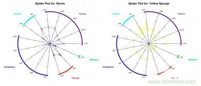 只需加19個(gè)超敏電極，就能讓機(jī)器人擁有觸覺