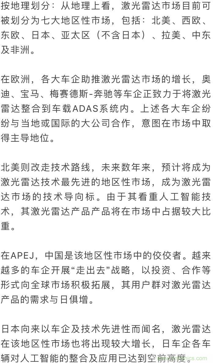 LiDAR技術(shù)的過去、現(xiàn)在和未來