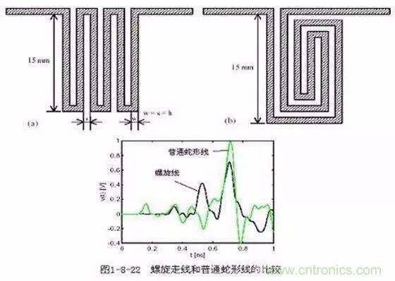PCB三種特殊走線技巧，你都get到了嗎？
