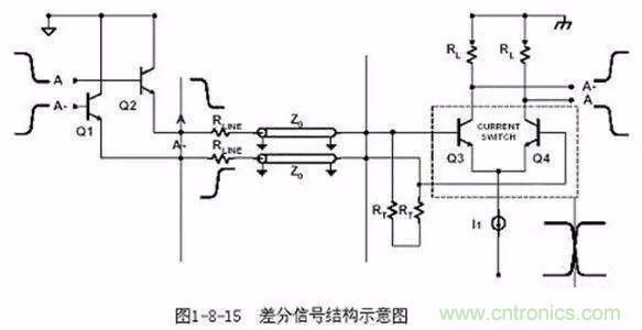 PCB三種特殊走線技巧，你都get到了嗎？