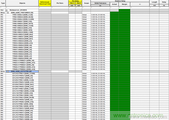 DDR布線最簡規(guī)則與過程，很全很專業(yè)！