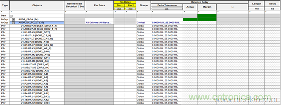 DDR布線最簡規(guī)則與過程，很全很專業(yè)！
