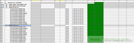 DDR布線最簡規(guī)則與過程，很全很專業(yè)！