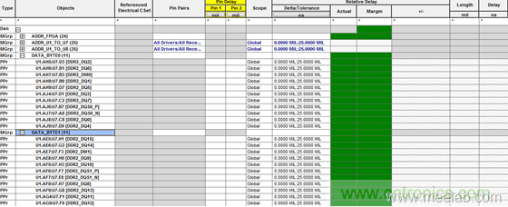 DDR布線最簡規(guī)則與過程，很全很專業(yè)！
