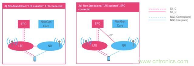 從VoLTE到VoNR，5G怎樣提供語音業(yè)務(wù)？