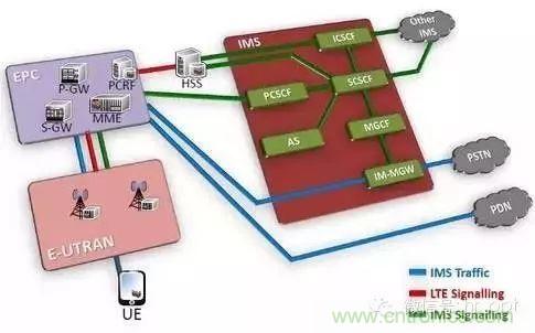 從VoLTE到VoNR，5G怎樣提供語音業(yè)務(wù)？