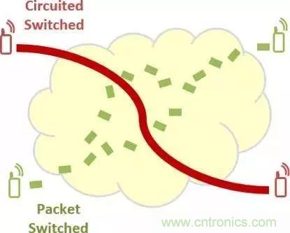 從VoLTE到VoNR，5G怎樣提供語音業(yè)務(wù)？