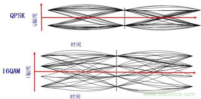 圖文并茂，一文讀懂信號源
