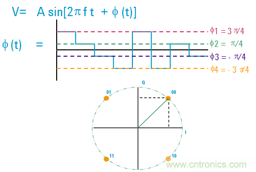圖文并茂，一文讀懂信號源