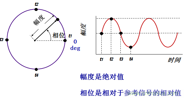 圖文并茂，一文讀懂信號源