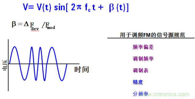 圖文并茂，一文讀懂信號源