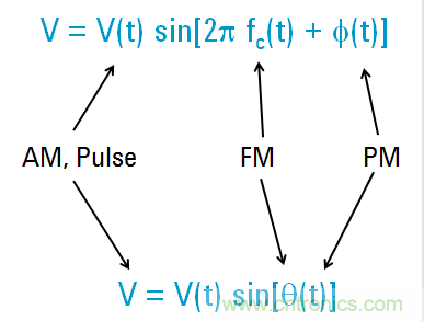 圖文并茂，一文讀懂信號源