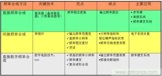 圖文并茂，一文讀懂信號源