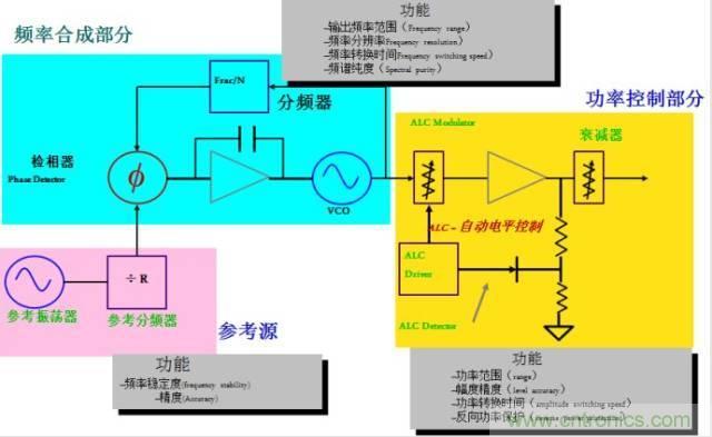 圖文并茂，一文讀懂信號源