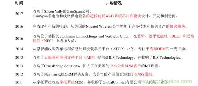 終于有人把無線通信模塊梳理清楚了！
