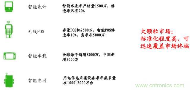 終于有人把無線通信模塊梳理清楚了！
