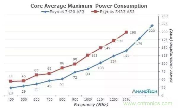 為什么CPU的頻率止步于4G？