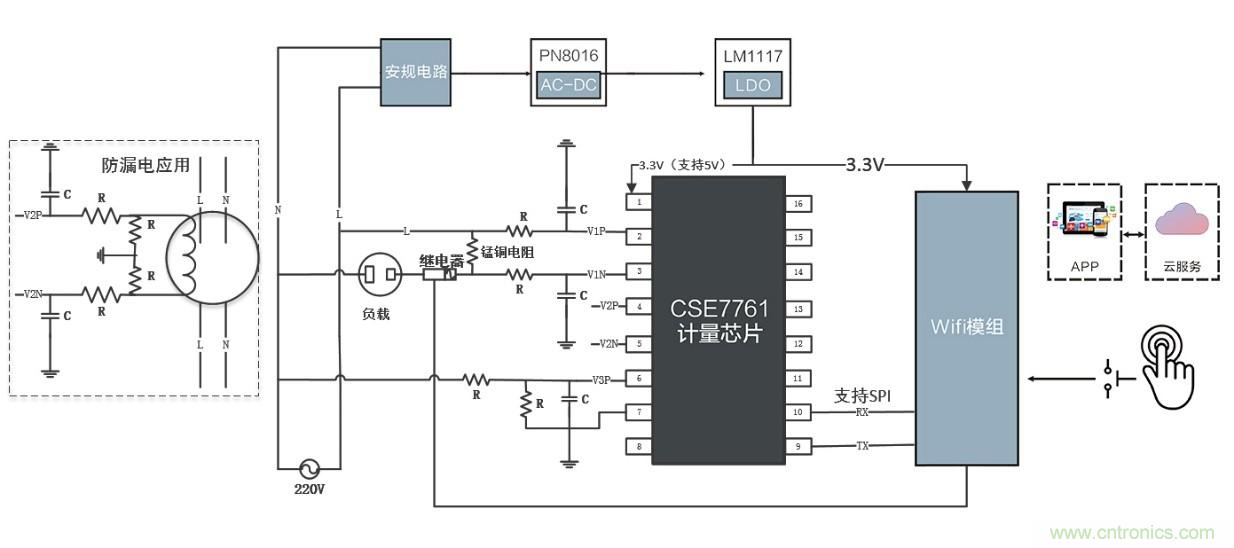 智能電器漏電保護(hù)，這樣設(shè)計(jì)更靠譜