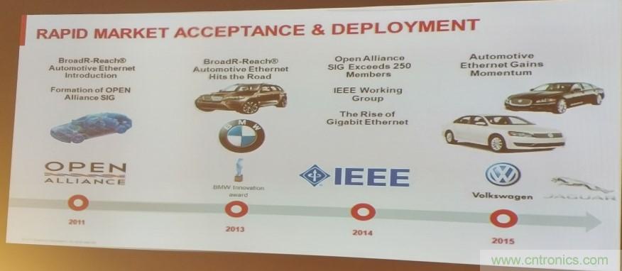 汽車以太網(wǎng)有望替代CAN，成為車內(nèi)唯一總線