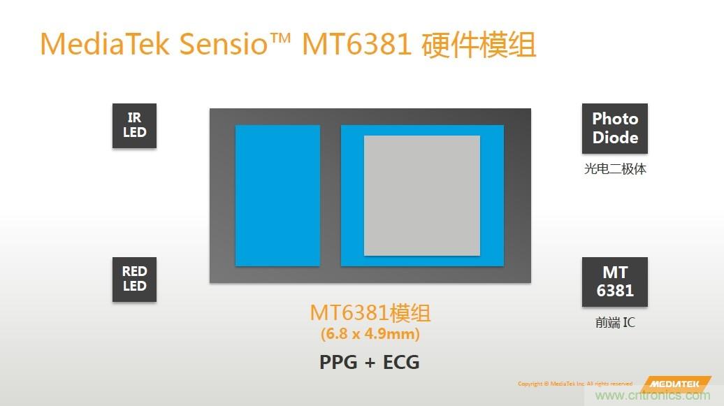 手機(jī)都能測心電圖了，看MTK如何在60秒內(nèi)測量6項生理數(shù)據(jù)