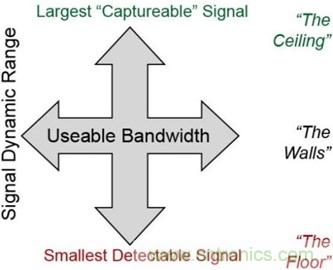 高速轉換器：內(nèi)涵、原因和原理概述