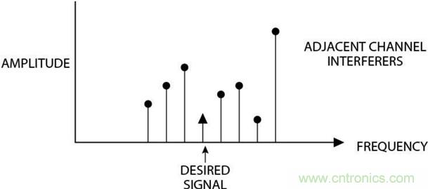 高速轉換器：內(nèi)涵、原因和原理概述